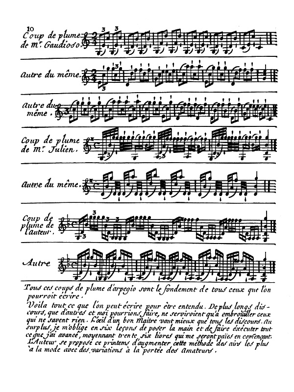 Pietro Denis - Methode Pour apprende à Jouer de la Mandoline Sans Maître
