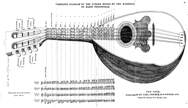 fishers-method-mandolin-chart.jpg